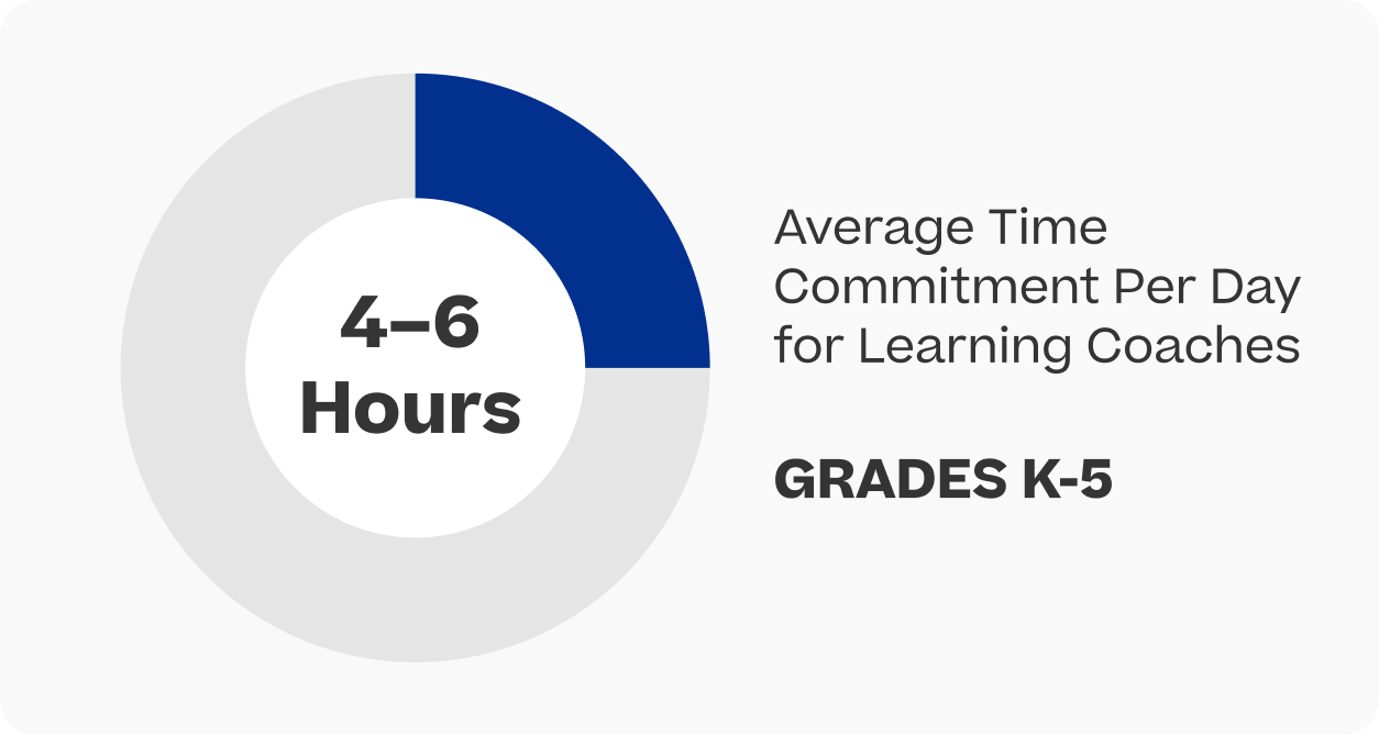 average time elementary